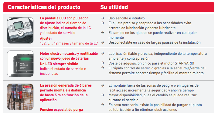 Carcteristicas