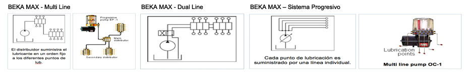 BEKA MAX - Multi Line | Dual Line | Sistema Progresivo