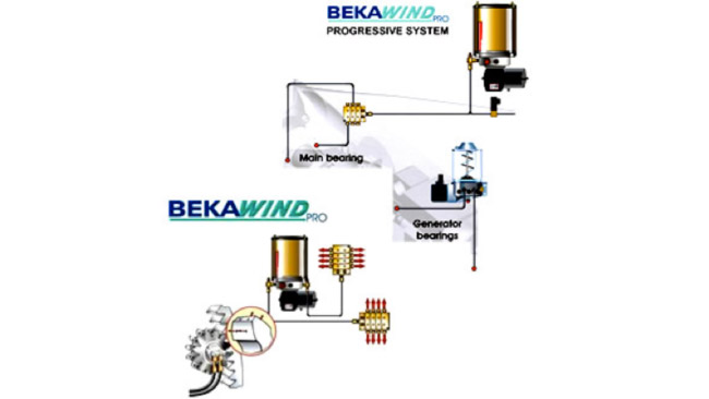 BEKAWIND PRO