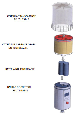 Lubricador de 500 cc - Perma Pro 500